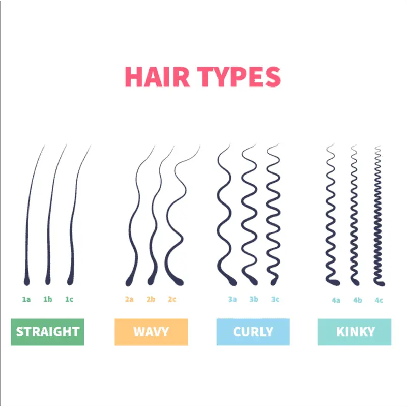 Types of curls