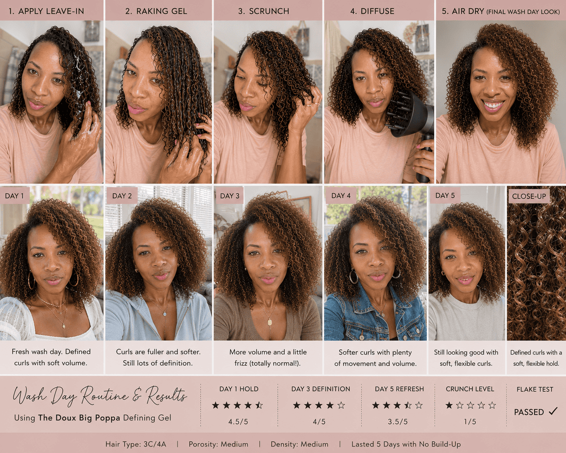 A step-by-step wash day routine grid showing 5-day curly hair results using The Doux Big Poppa Defining Gel.